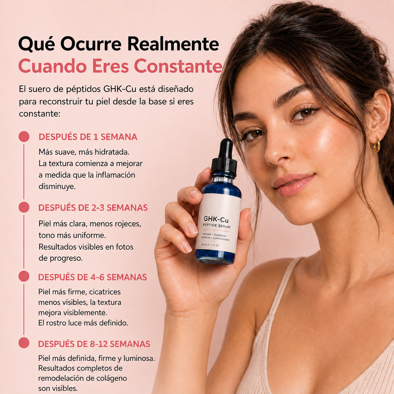 Peptidos Serum GHK-Cu