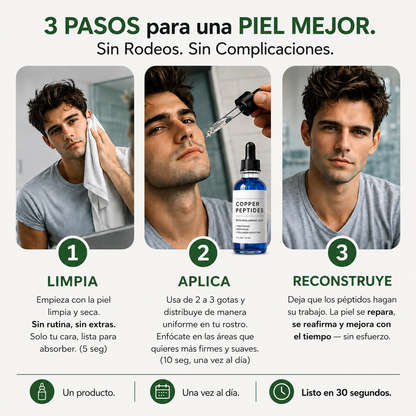 Peptidos Serum GHK-Cu