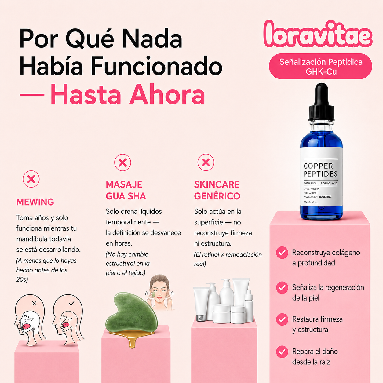 Peptidos Serum GHK-Cu